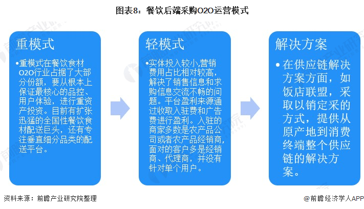《2021年中国餐饮O2O行业全景图谱》发布!