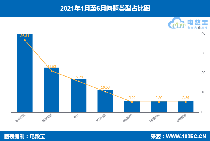 生鲜电商竞争进入白热化