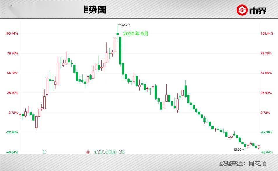 新希望激进“养猪”引业绩强震!