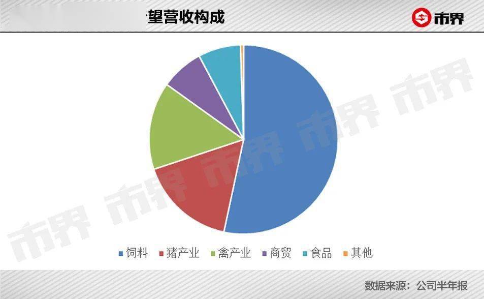 新希望激进“养猪”引业绩强震!