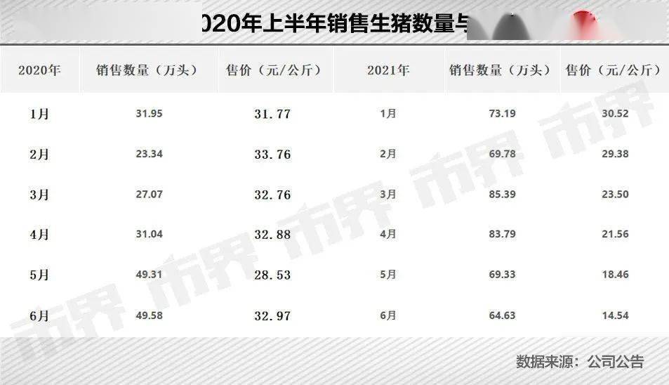 新希望激进“养猪”引业绩强震!