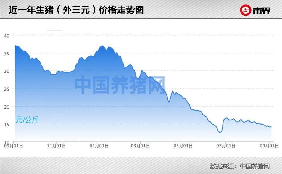 新希望激进“养猪”引业绩强震!