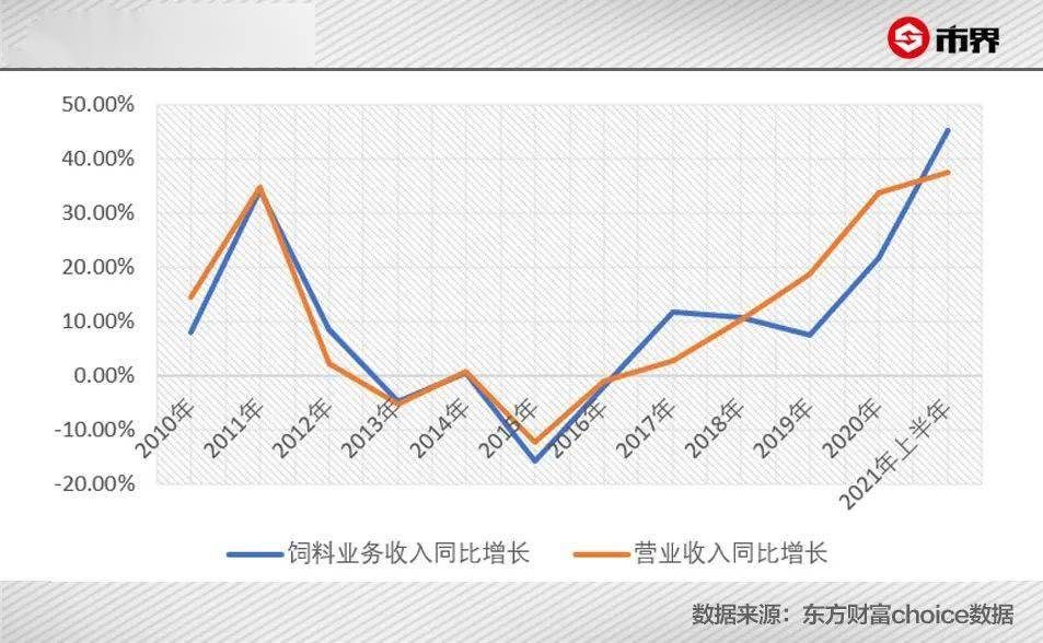 新希望激进“养猪”引业绩强震!