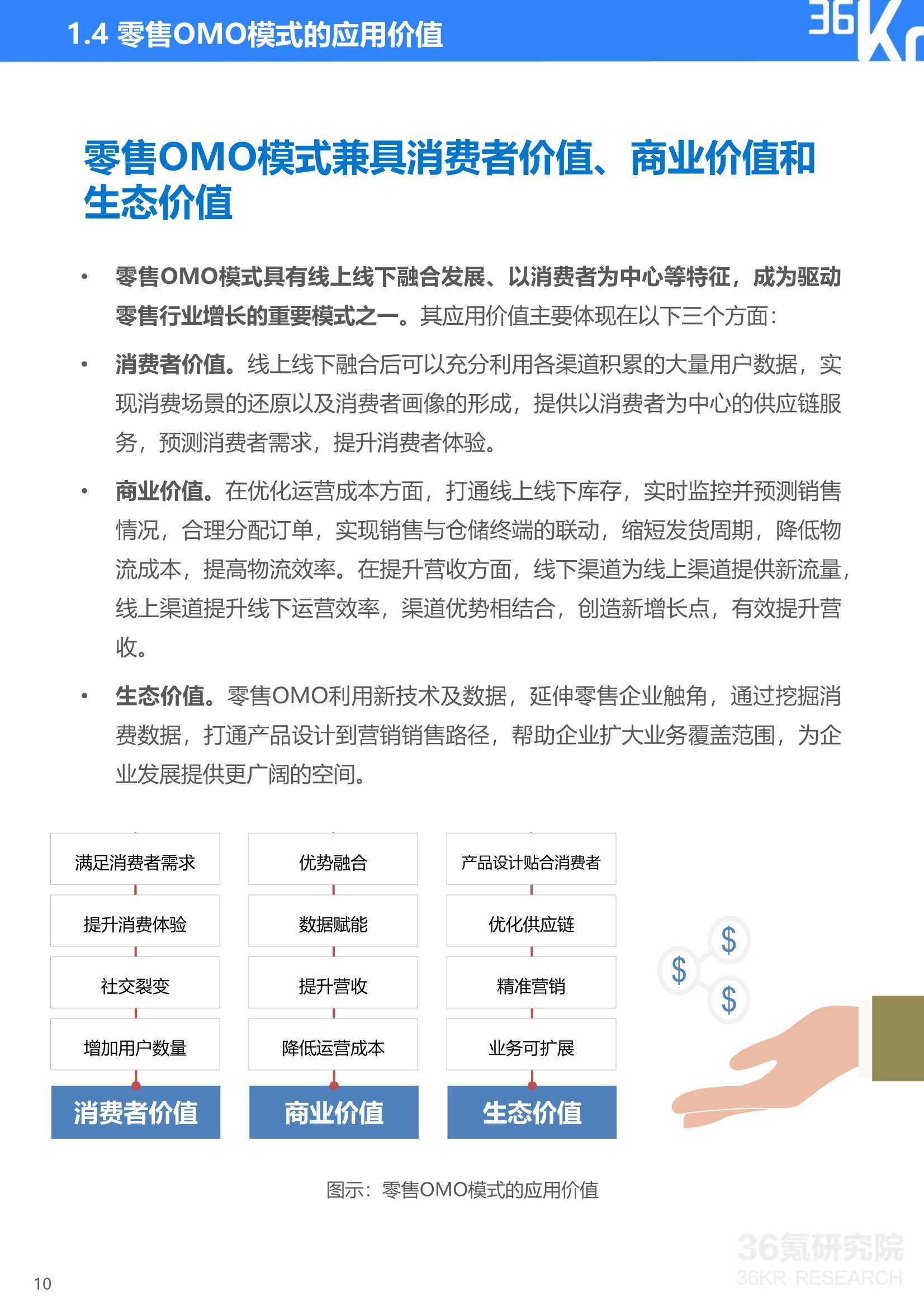 2021年中国零售OMO研究报告