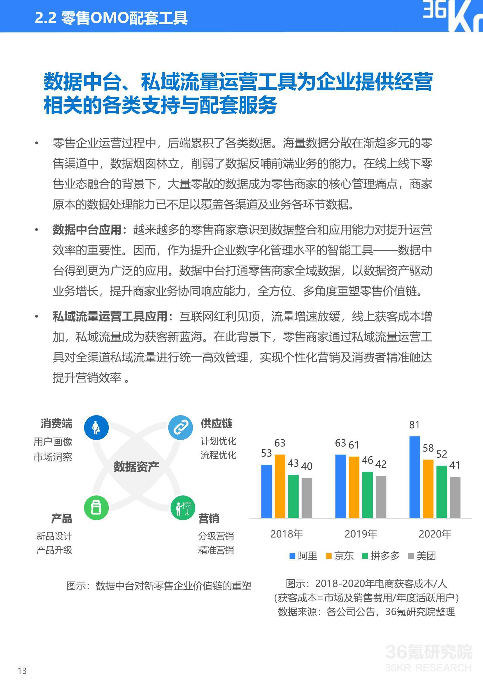 2021年中国零售OMO研究报告