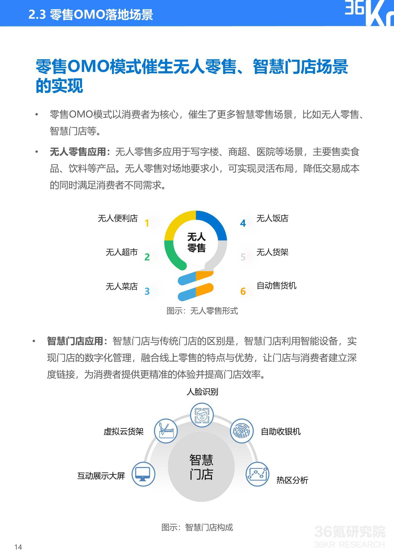 2021年中国零售OMO研究报告