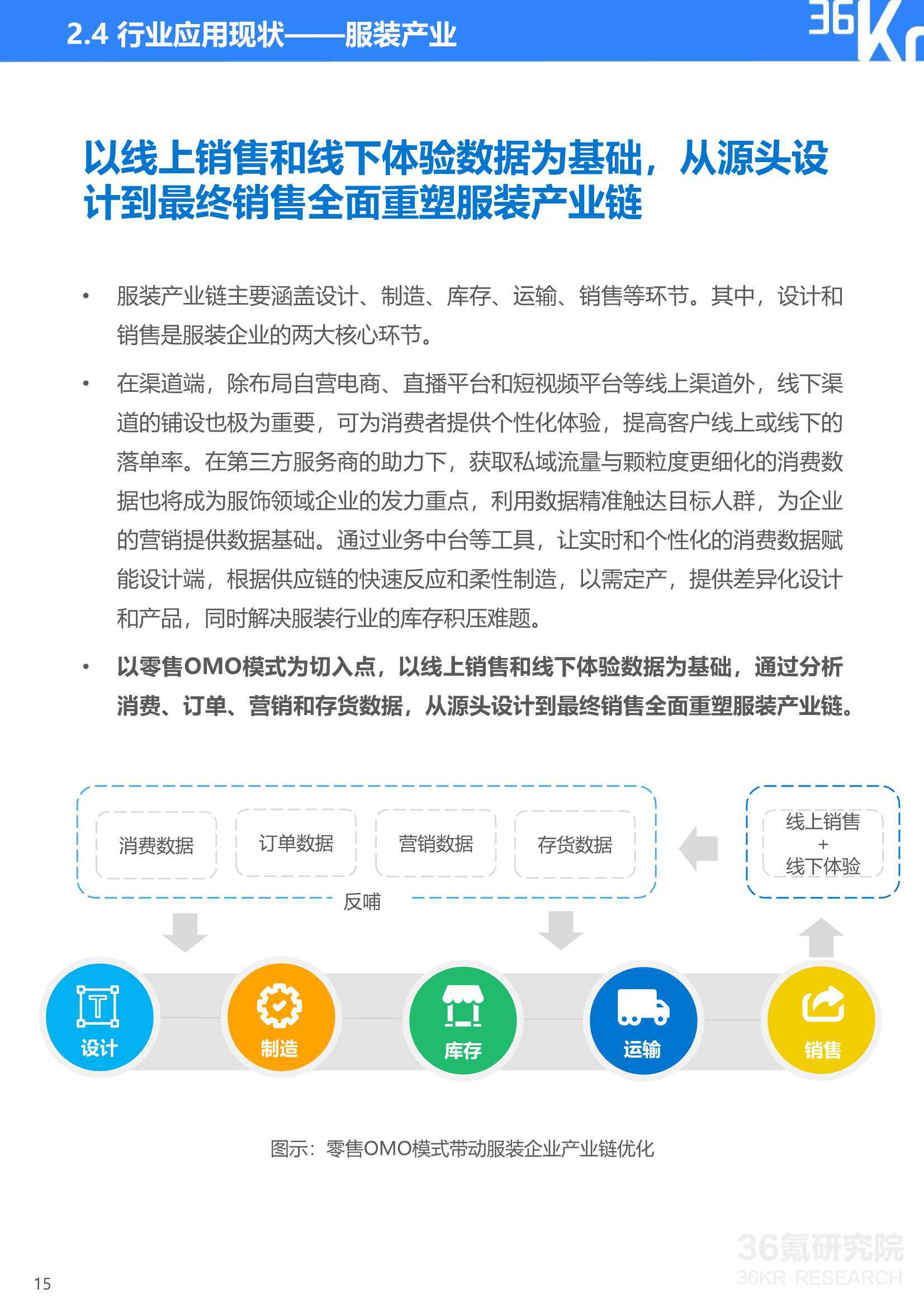 2021年中国零售OMO研究报告