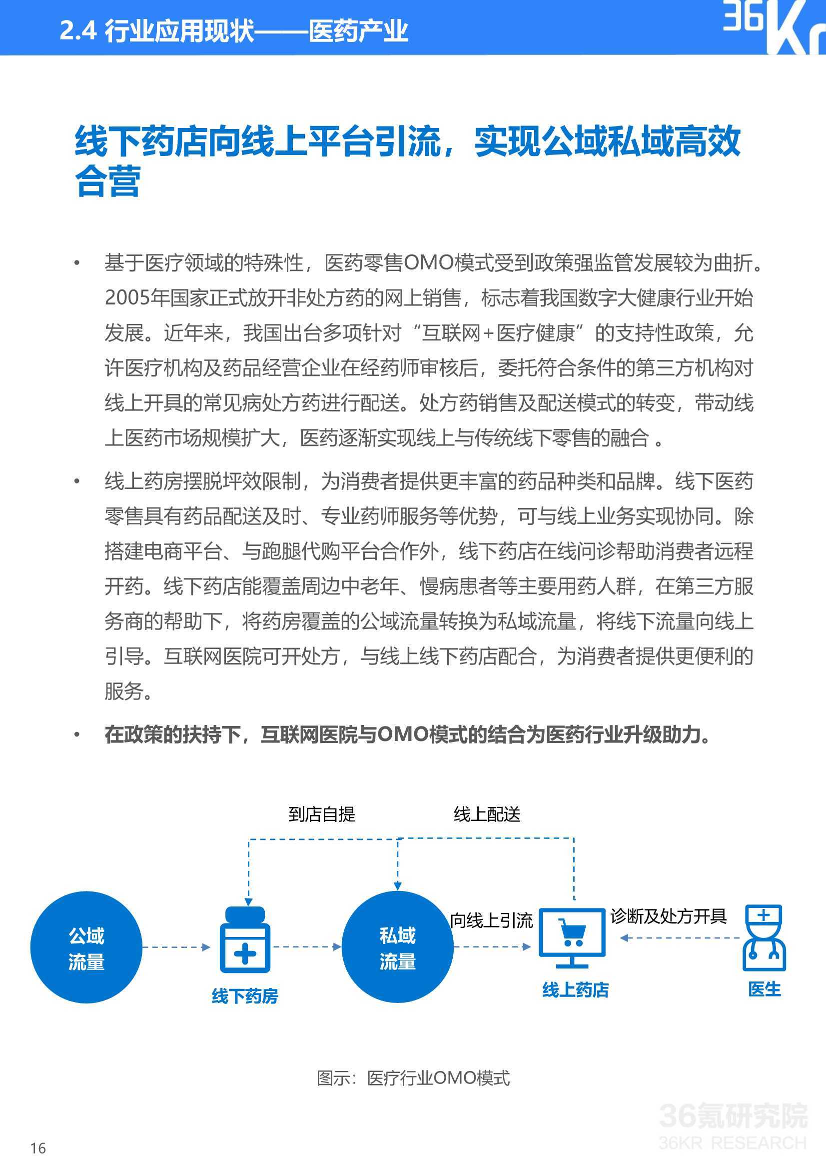 2021年中国零售OMO研究报告