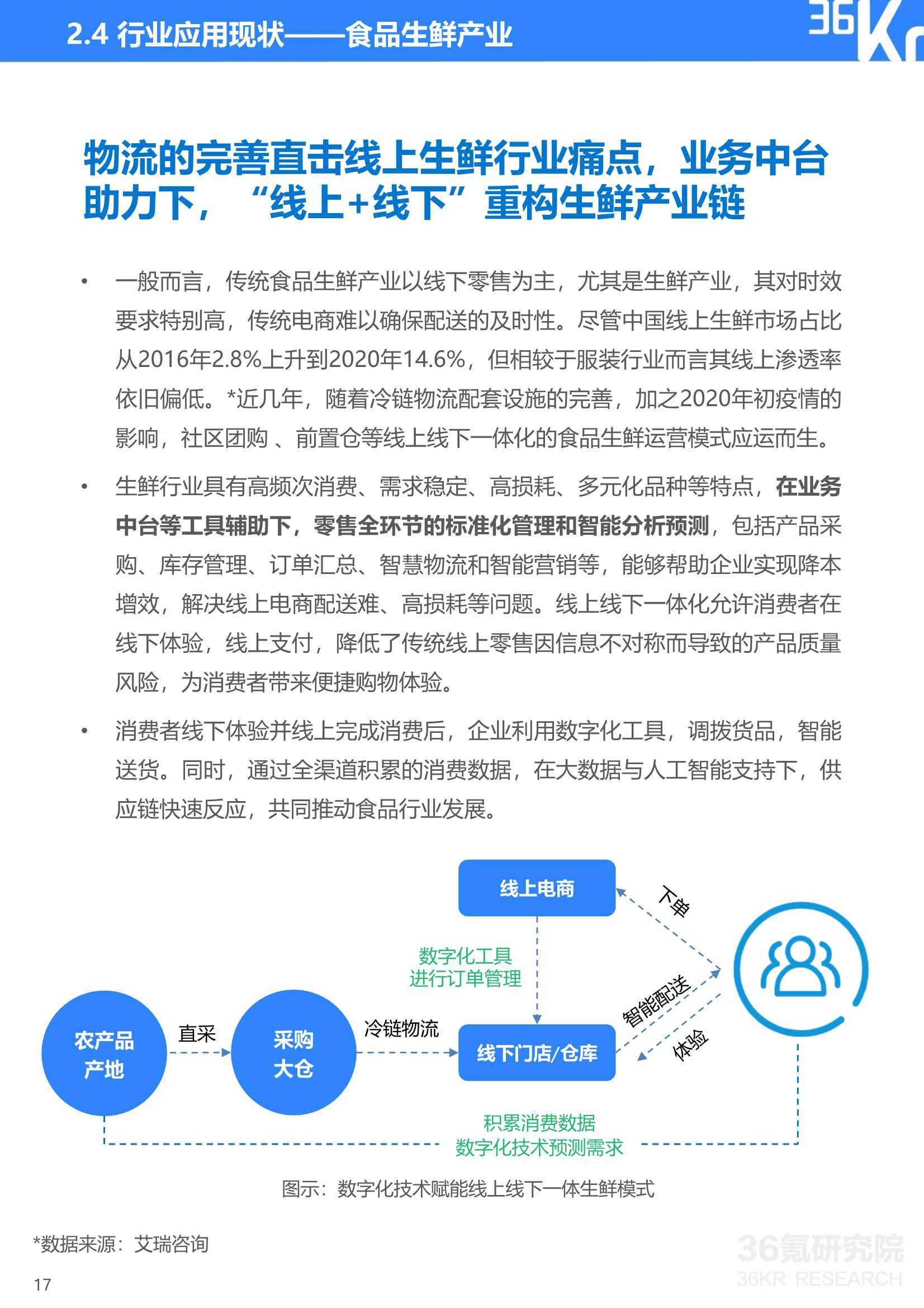 2021年中国零售OMO研究报告