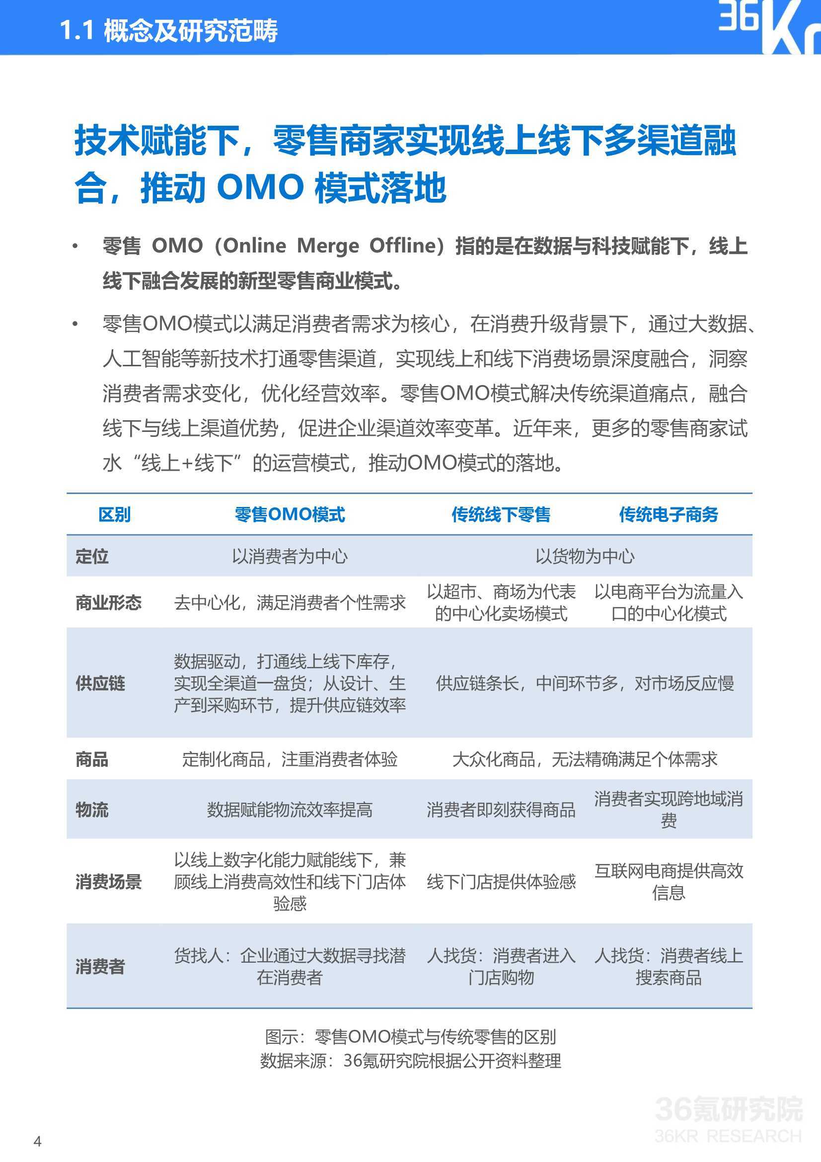 2021年中国零售OMO研究报告