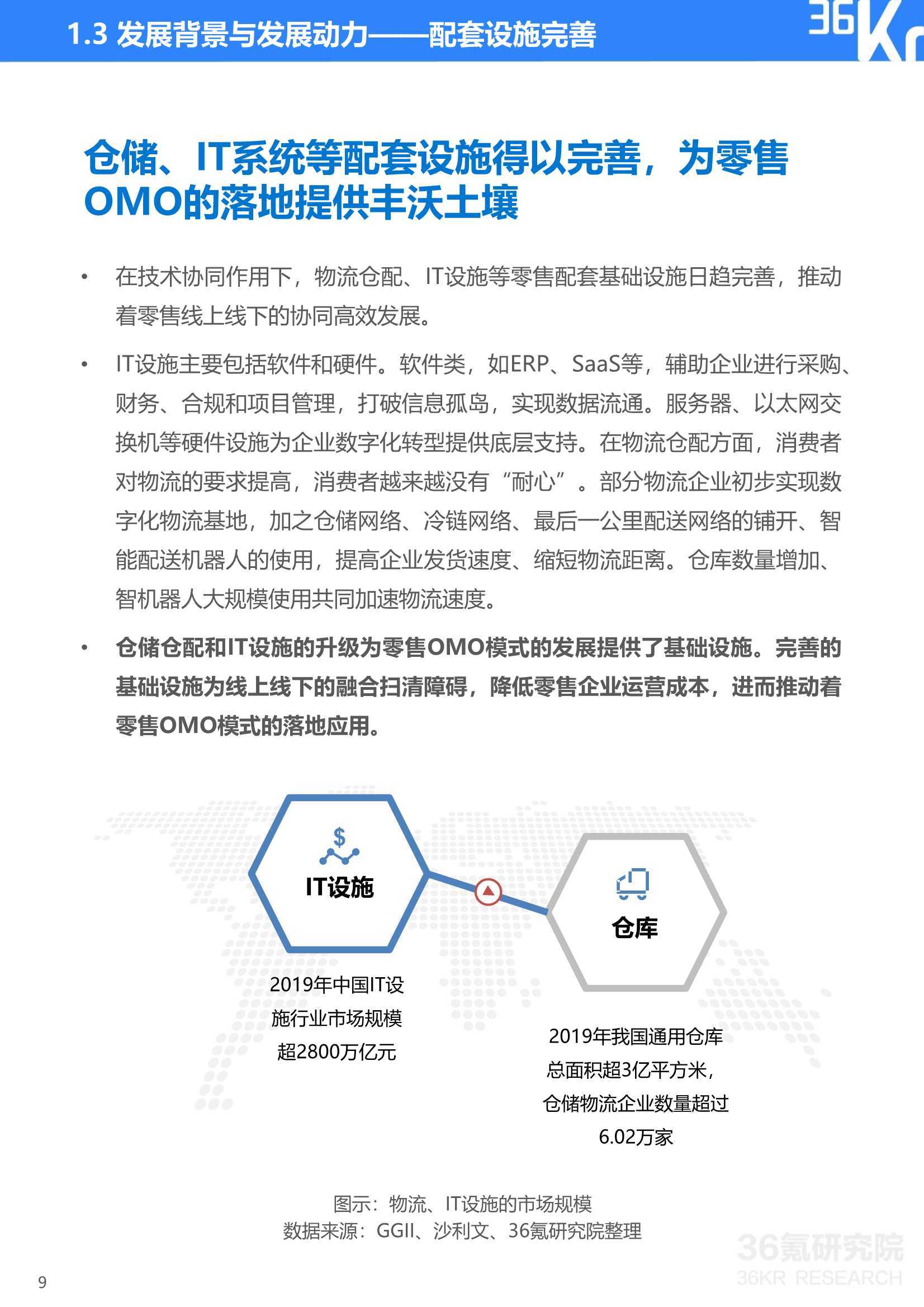 2021年中国零售OMO研究报告