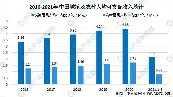 2021年中国生鲜餐饮食材产量约达12亿吨!