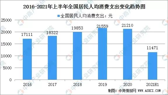 2021年中国生鲜餐饮食材产量约达12亿吨!