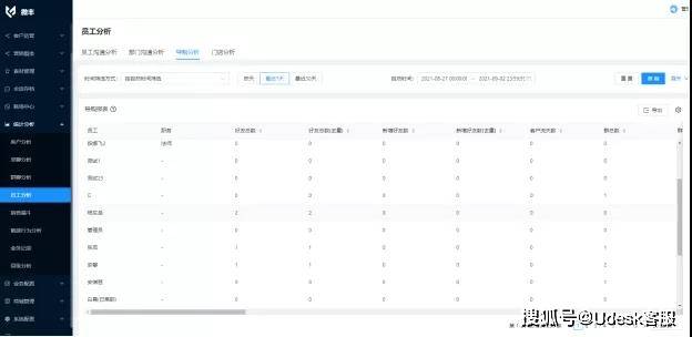 亚洲乳业第一伊利集团携手微丰,智能化定义卓越营销服务