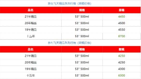 知名啤酒百威布局NFT