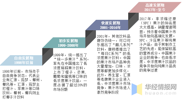 中国果汁行业发展现状及趋势分析