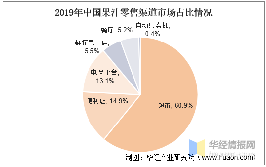 中国果汁行业发展现状及趋势分析