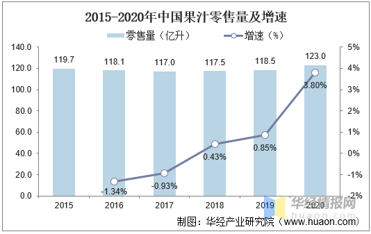 中国果汁行业发展现状及趋势分析