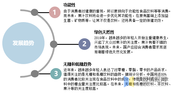 中国果汁行业发展现状及趋势分析