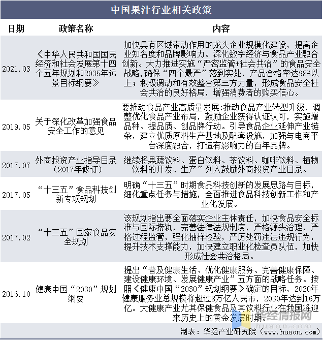 中国果汁行业发展现状及趋势分析