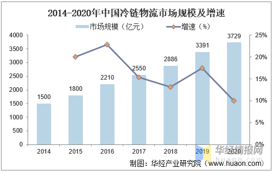 中国果汁行业发展现状及趋势分析