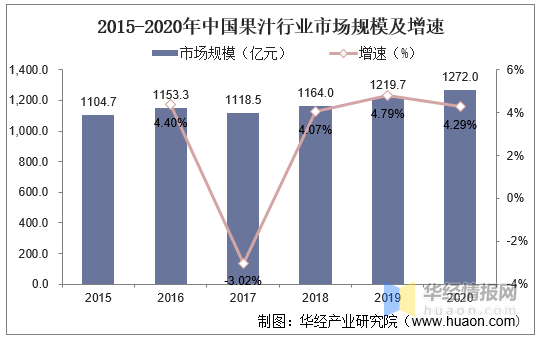 中国果汁行业发展现状及趋势分析