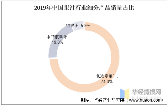 中国果汁行业发展现状及趋势分析
