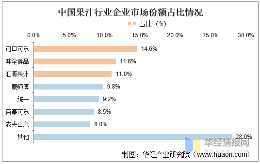 中国果汁行业发展现状及趋势分析