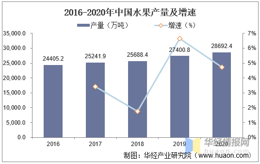 中国果汁行业发展现状及趋势分析