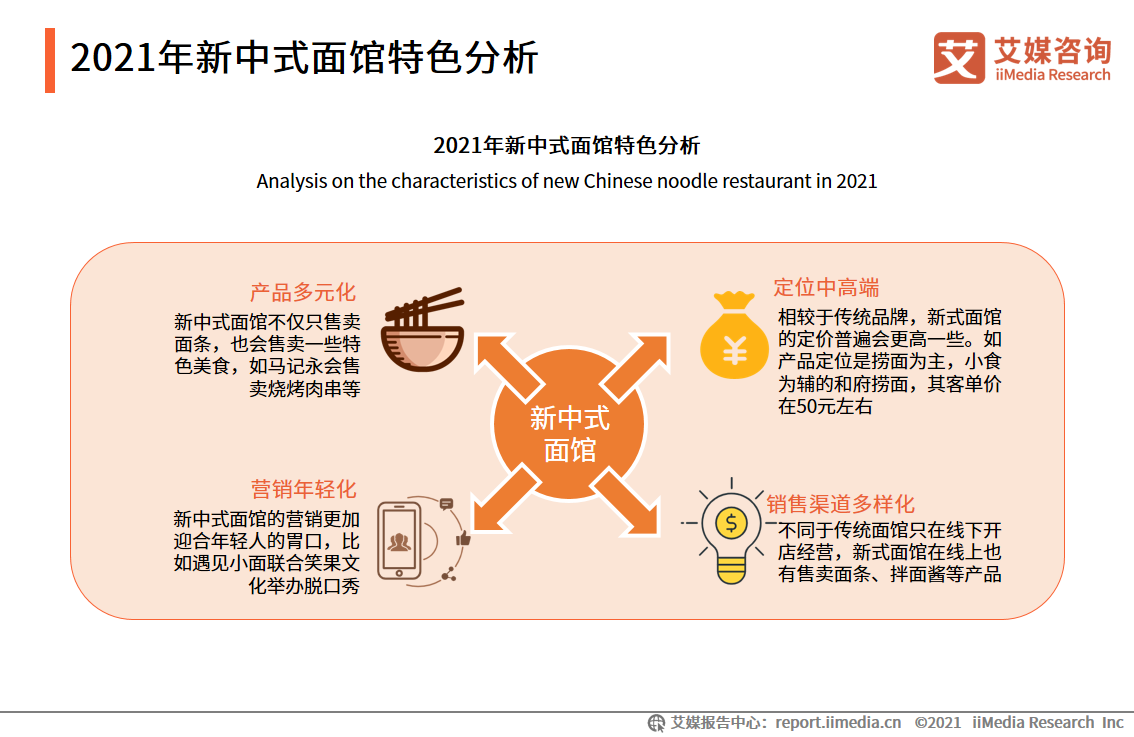 2021年新中式面馆行业趋势及消费者行为洞察报告!