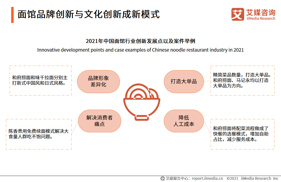 2021年新中式面馆行业趋势及消费者行为洞察报告！