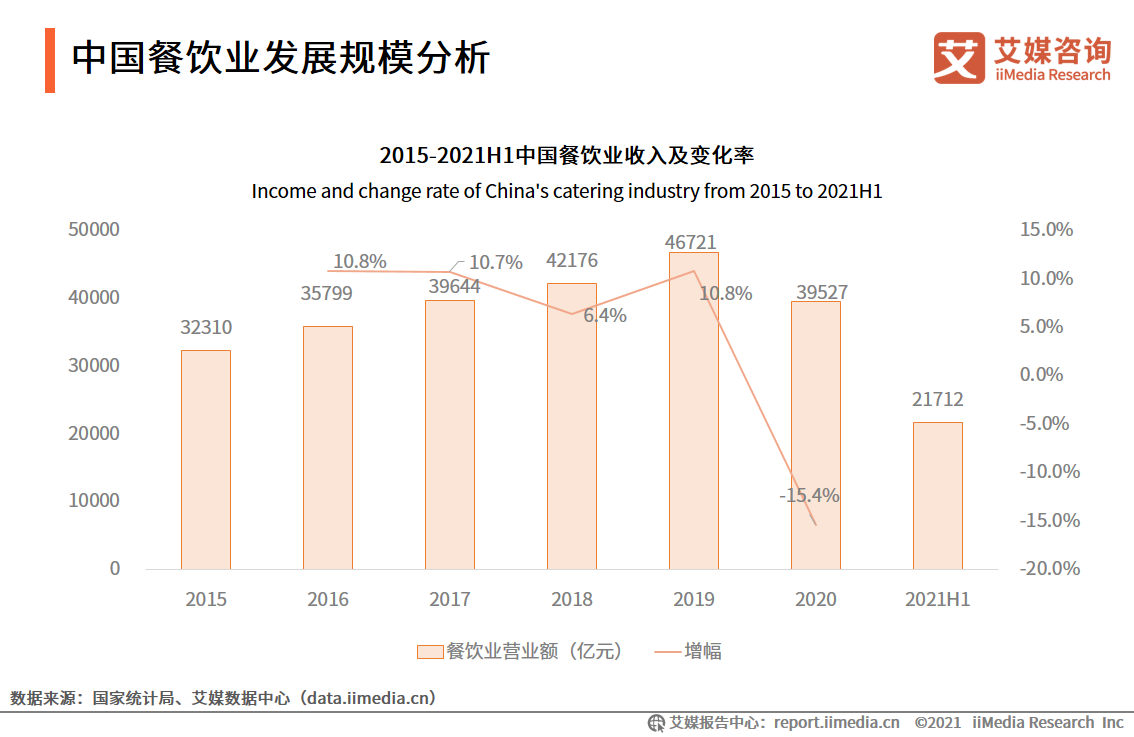 2021年新中式面馆行业趋势及消费者行为洞察报告!