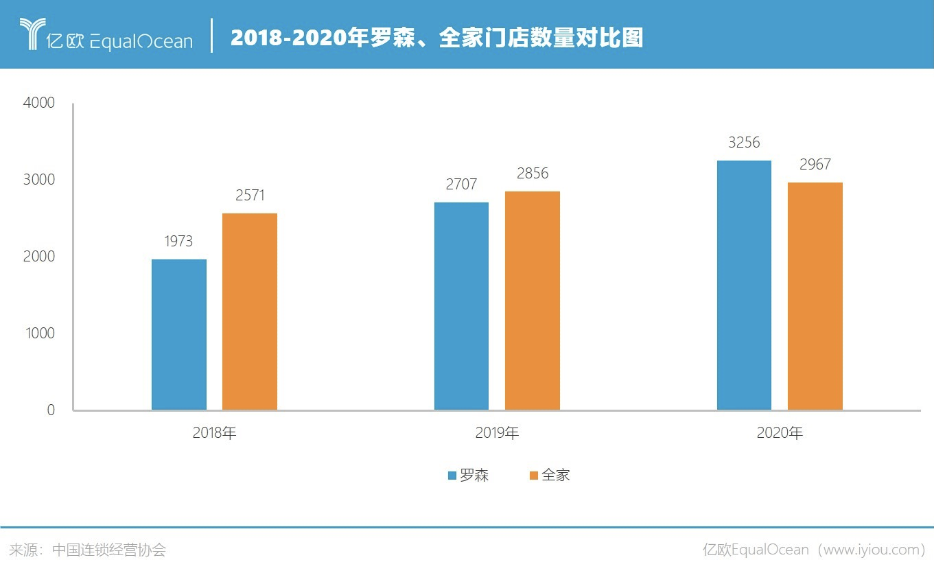罗森争抢便利店C位！