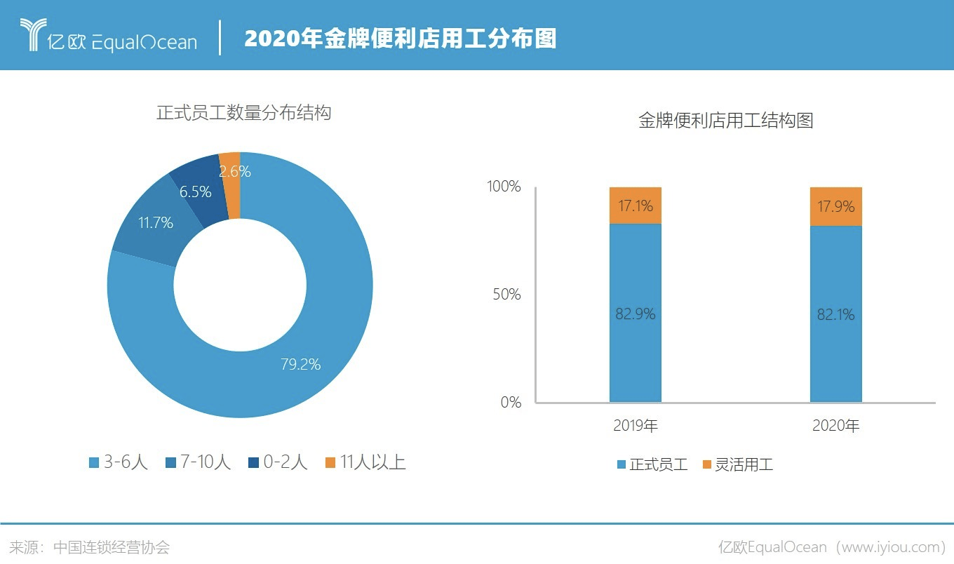 罗森争抢便利店C位！