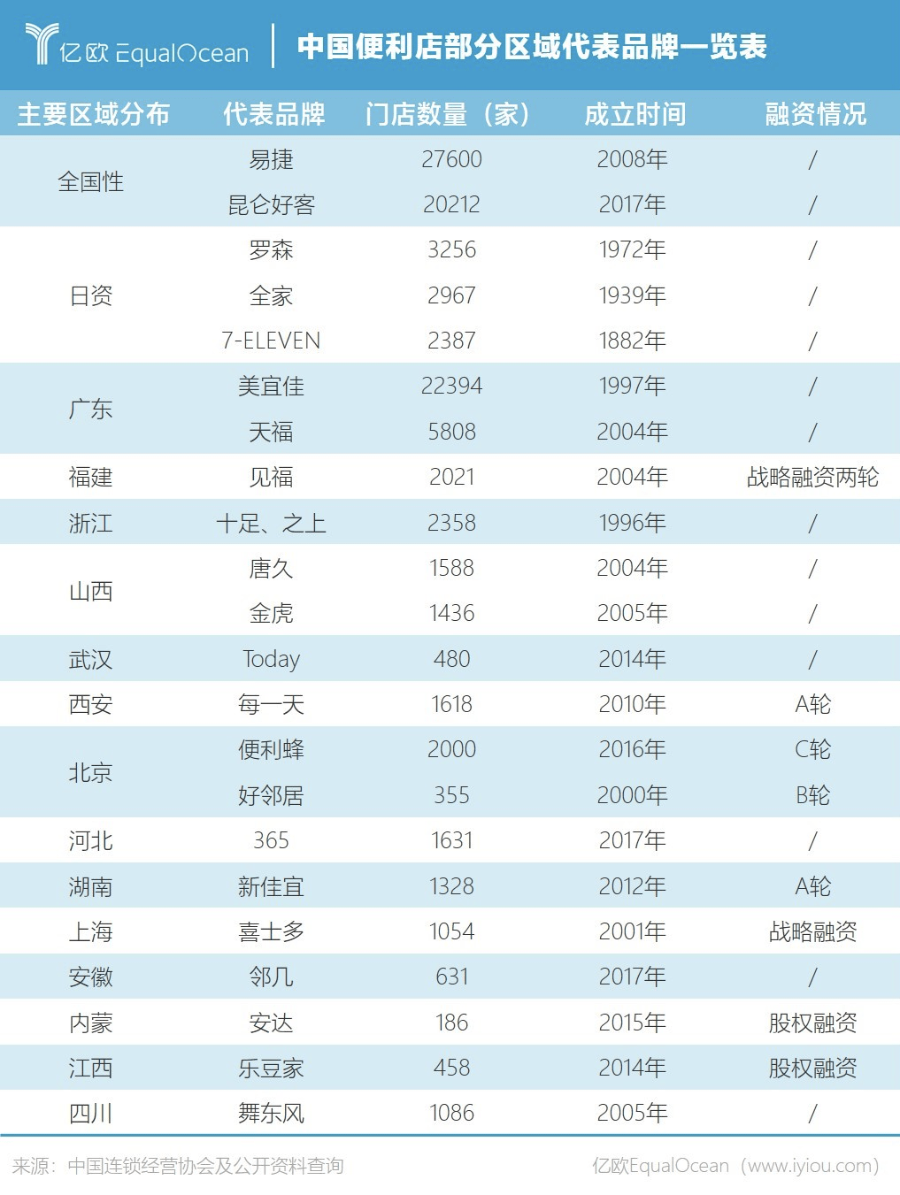 罗森争抢便利店C位！