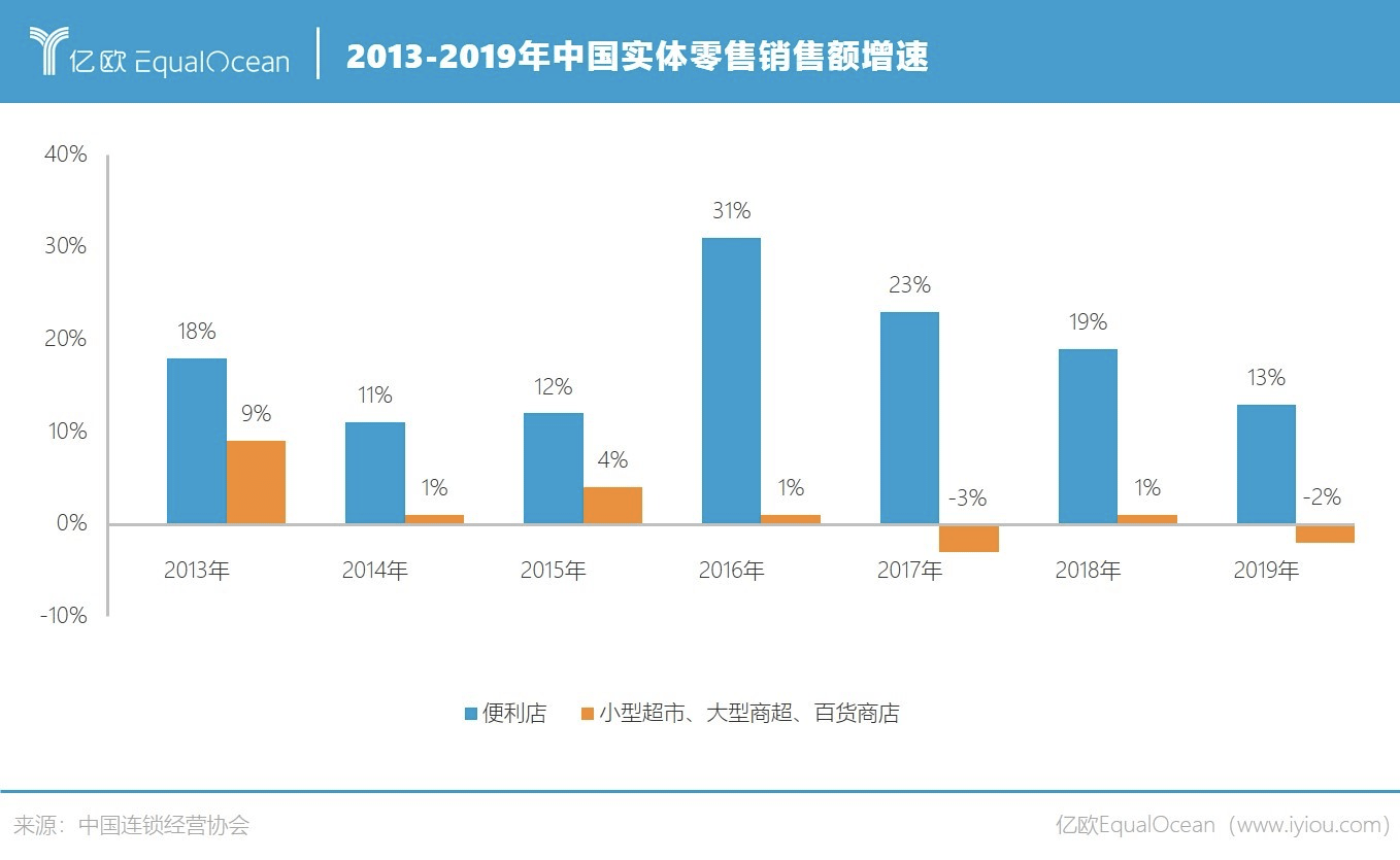罗森争抢便利店C位！