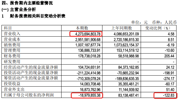 沃尔玛、永辉、联华等16家超市上半年业绩出炉