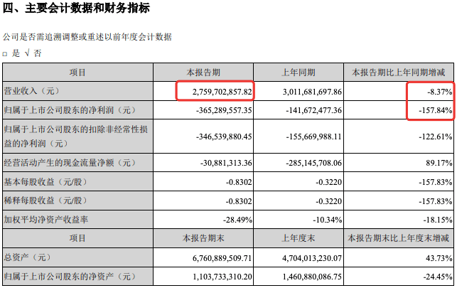 沃尔玛、永辉、联华等16家超市上半年业绩出炉