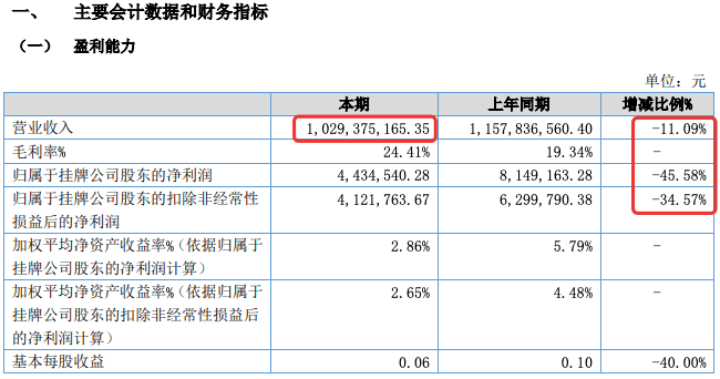沃尔玛、永辉、联华等16家超市上半年业绩出炉