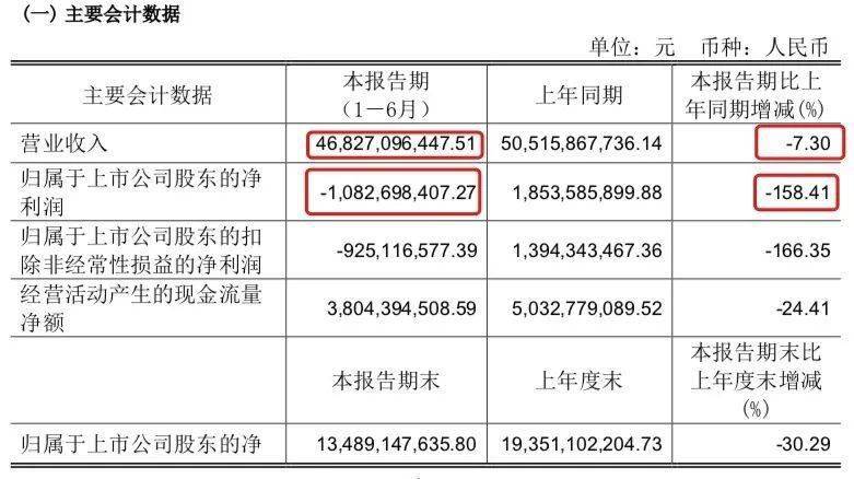 沃尔玛、永辉、联华等16家超市上半年业绩出炉