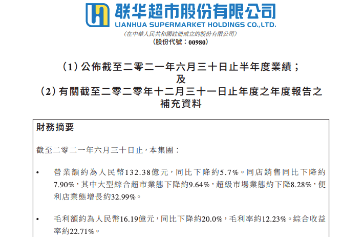 沃尔玛、永辉、联华等16家超市上半年业绩出炉