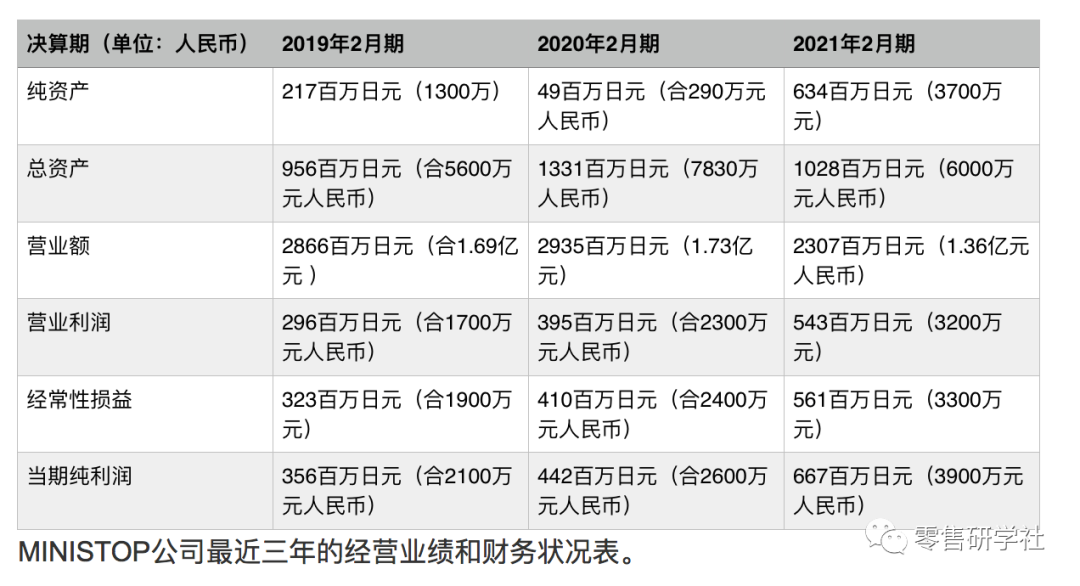 永旺MiniStop青岛公司解散，下月关店撤退