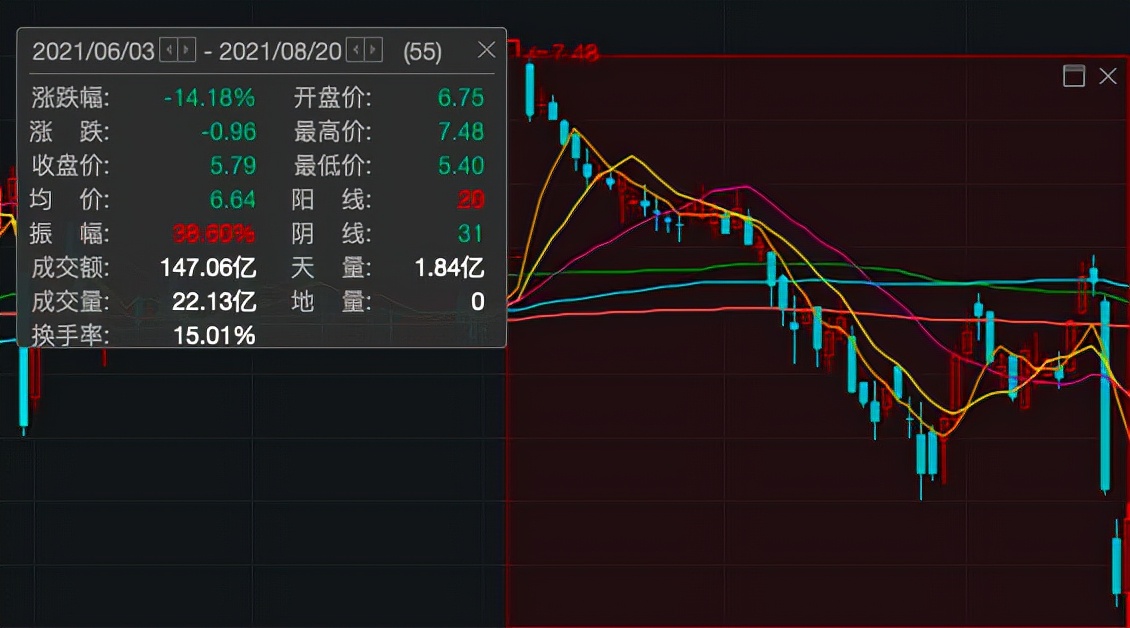 双汇上半年营收净利“双降”，“父子斗”被指影响公司发展