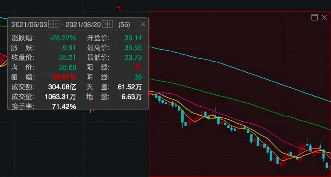 双汇上半年营收净利“双降”，“父子斗”被指影响公司发展