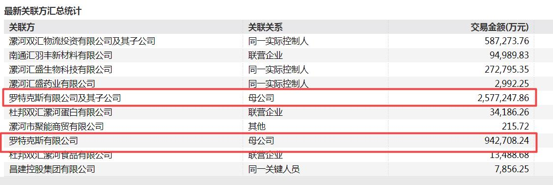 双汇上半年营收净利“双降”，“父子斗”被指影响公司发展