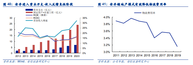 大单品战略、BC端通吃！速冻食品企业抢跑速冻菜肴赛道