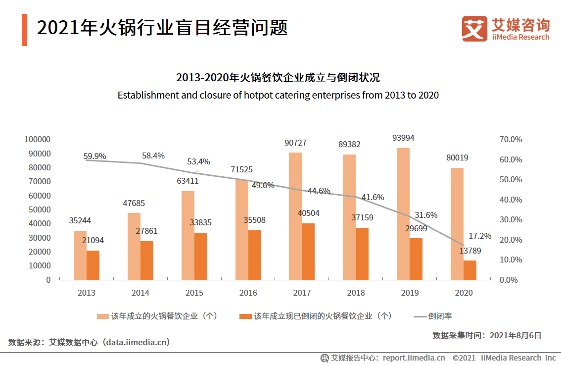 2021年上半年中国火锅行业新消费行为与趋势研究报告!