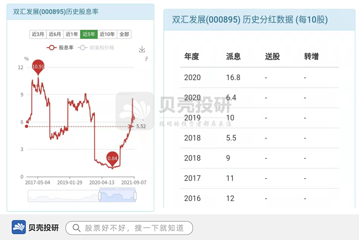 双汇发展:利润跳水背后的机会与风险!