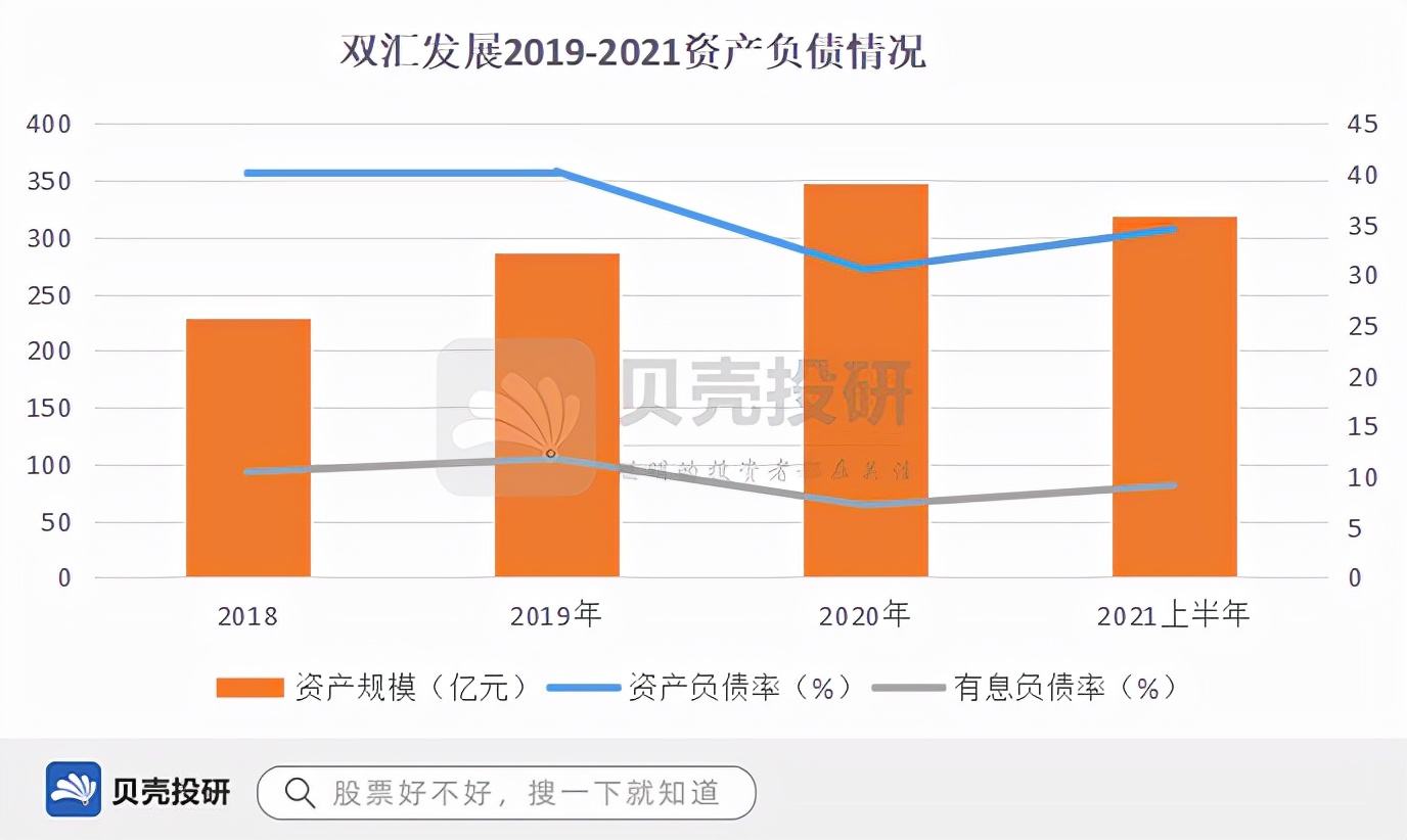双汇发展:利润跳水背后的机会与风险!