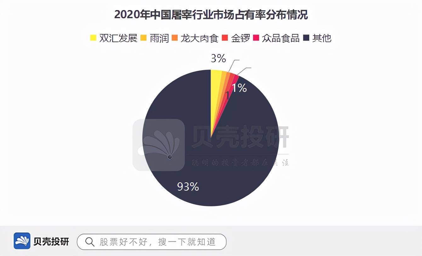 双汇发展:利润跳水背后的机会与风险!